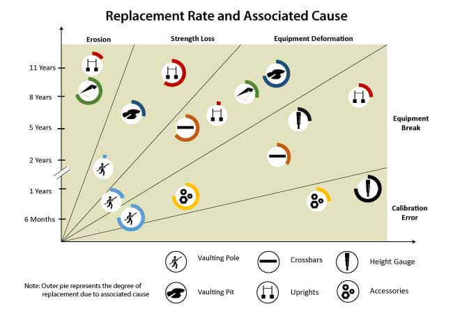 pole vault equipment market