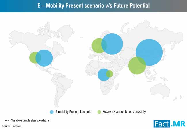 polyamide in emobility market 1