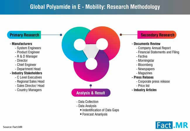 polyamide in emobility market 2