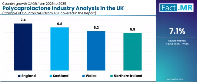 Polycaprolactone Industry Analysis In The Uk Cagr Analysis By Country