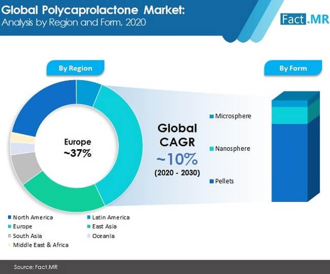 polycaprolactone market image 01