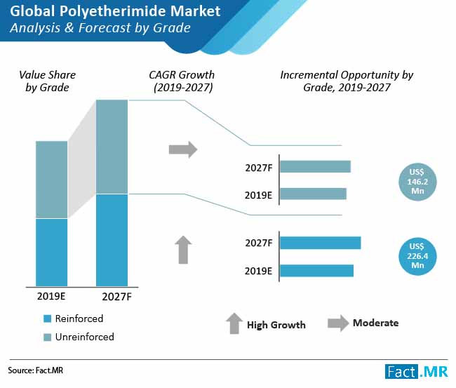 polyetherimide market analysis