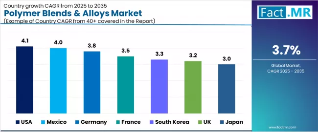 Polymer Blends & Alloys Market Cagr Analysis By Country