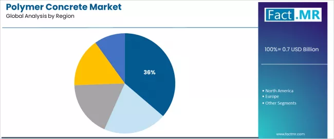 Polymer Concrete Market Analysis By Region Polymer Concrete Market Analysis By Region