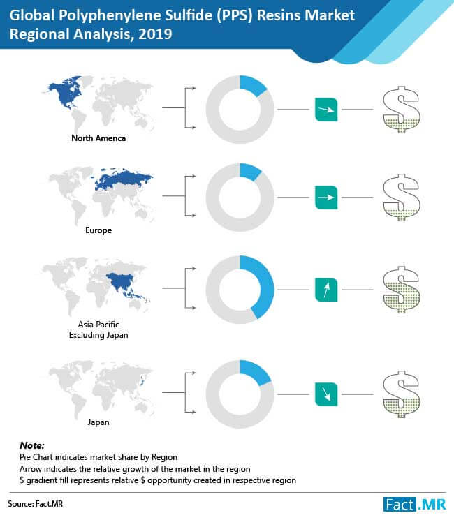 polyphenylene sulfide resins market regional analysis