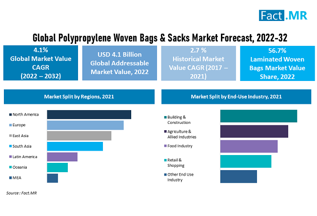 Paper Bags Market to Reach USD 8.77 billion with Size, Share, Industry  Growth Rate, Demand & Revenue Forecast By 2029 - Digital Journal