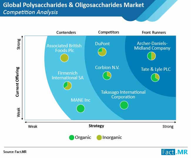 Polysaccharides And Oligosaccharides 01 polysaccharides and oligosaccharides 01