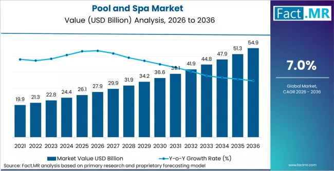 Pool And Spa Market Market Value Analysis Pool And Spa Market Market Value Analysis