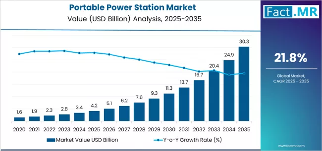 Portable Power Station Market Market Value Analysis Portable Power Station Market Market Value Analysis