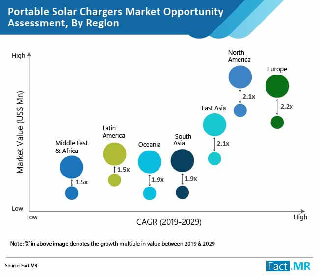 Portable Solar Chargers Market 01 portable solar chargers market 01