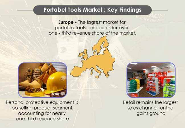 portable tools market 1