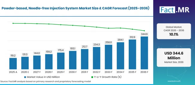 Powder Based, Needle Free Injection System Market Company Share (6)