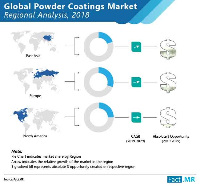 powder coatings market regional analysis