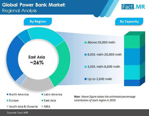 power bank market 2