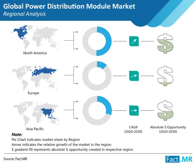Power Distribution Module Market Regional Analysis power distribution module market regional analysis