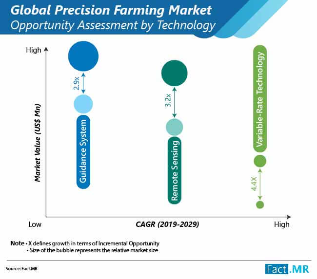 precision farming market 03