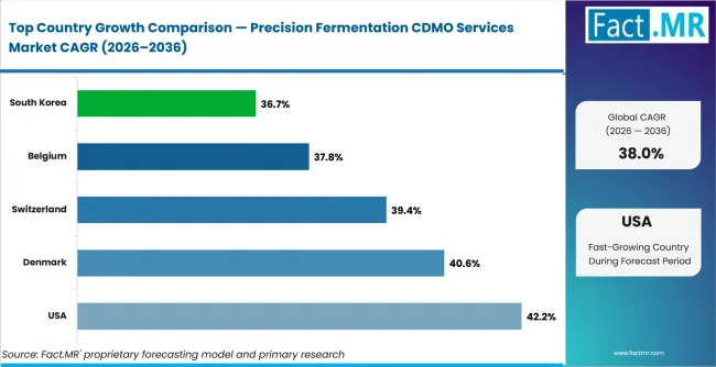 Precision Fermentation Cdmo Services Market Cagr Analysis By Country Precision Fermentation Cdmo Services Market Cagr Analysis By Country