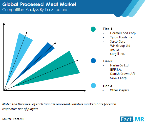 processed meat market image 01