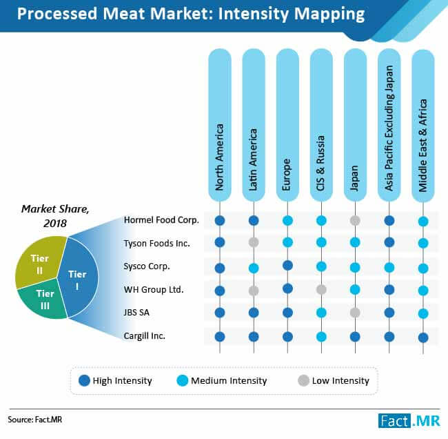 Processed Meat Market Intensity Mapping processed meat market intensity mapping