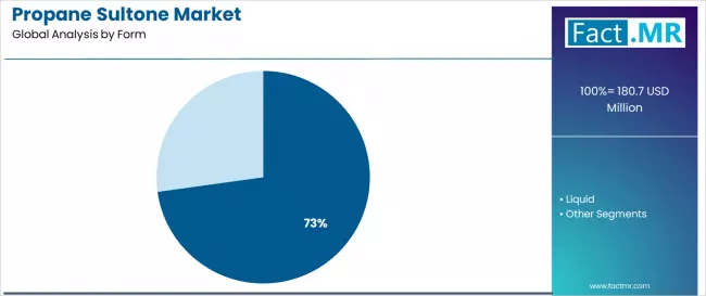 Propane Sultone Market Analysis By Form Propane Sultone Market Analysis By Form