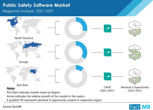 Public safety software market regional analysis by Fact.MR