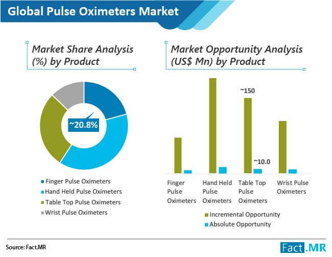 pulse oximeters market 1