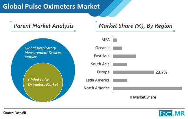 pulse oximeters market 2