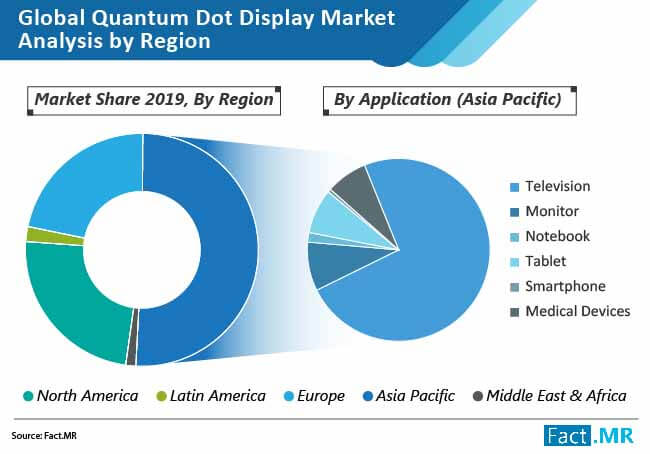 quantum dot display market 02