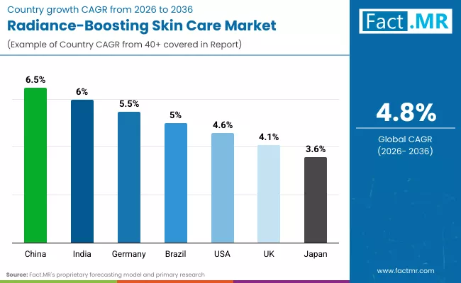 Radiance Boosting Skin Care Market By Country Radiance Boosting Skin Care Market By Country