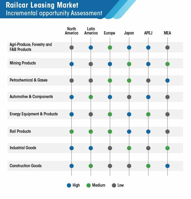 Railcar Leasing Market Incremental Opportunity Assessment railcar leasing market incremental opportunity assessment