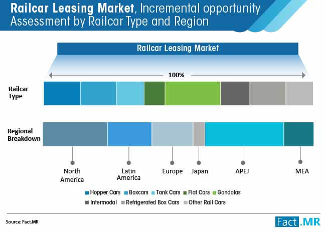 railcar leasing market incremental opportunity