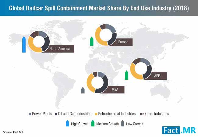 Railcar Spill Containment Market 0 railcar spill containment market 0