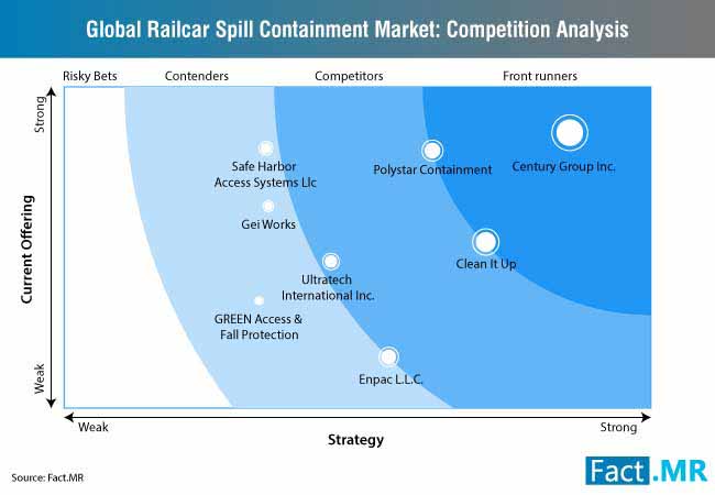 Railcar Spill Containment Market 1 railcar spill containment market 1
