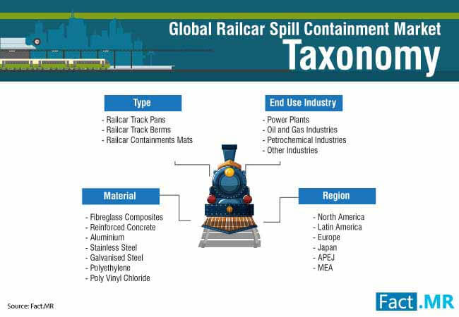Railcar Spill Containment Market 2 railcar spill containment market 2