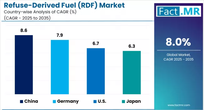 Railcar Spill Containment Market By Country