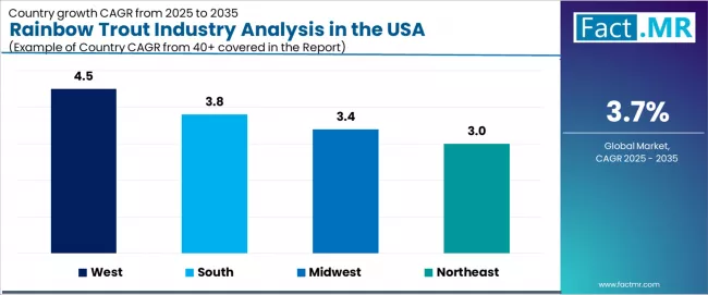 Rainbow Trout Industry Analysis In The Usa Cagr Analysis By Country