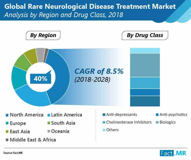 Rare Neurological Disease Treatment Market 01 rare neurological disease treatment market 01