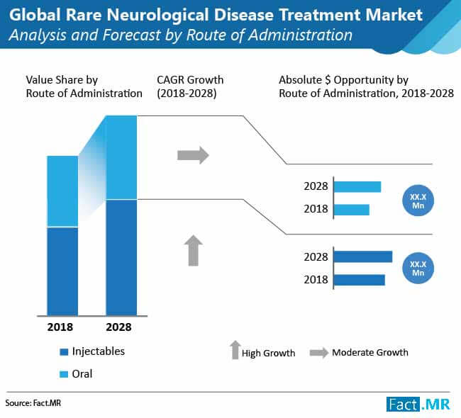 rare neurological disease treatment market 02