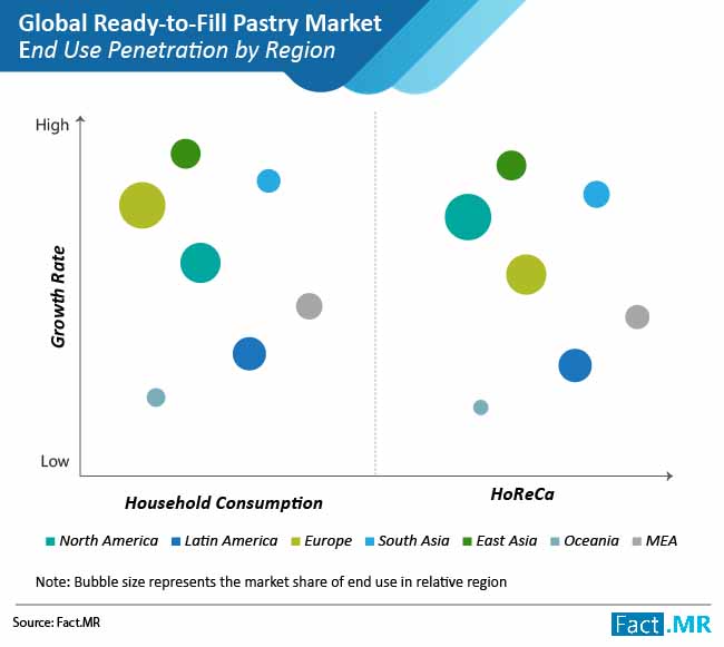 ready to fill pastry market 01