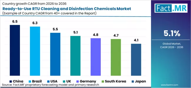 Ready To Use Rtu Cleaning And Disinfection Chemicals Market Cagr Analysis By Country Ready To Use Rtu Cleaning And Disinfection Chemicals Market Cagr Analysis By Country