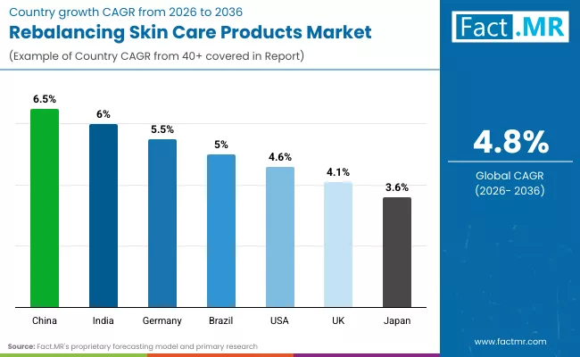 Rebalancing Skin Care Products Market By Country