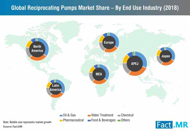 reciprocating pumps market 0