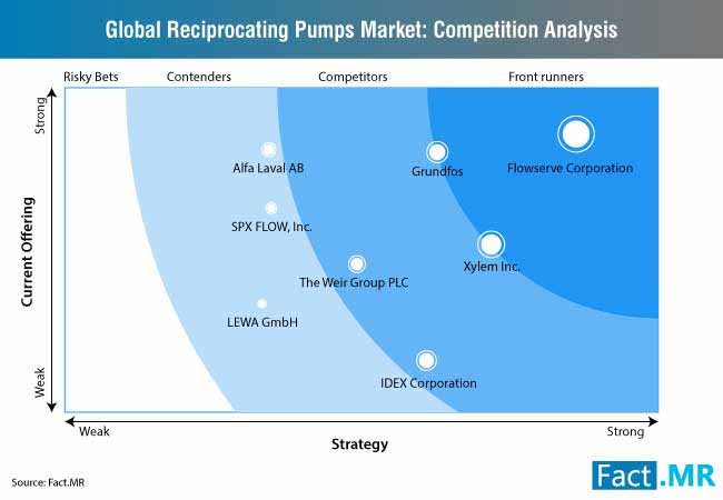 reciprocating pumps market 1