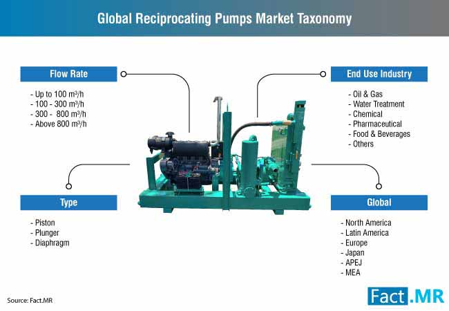 reciprocating pumps market 2