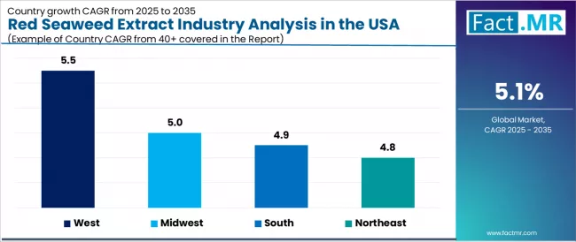 Red Seaweed Extract Industry Analysis In The Usa Cagr Analysis By Country Red Seaweed Extract Industry Analysis In The Usa Cagr Analysis By Country