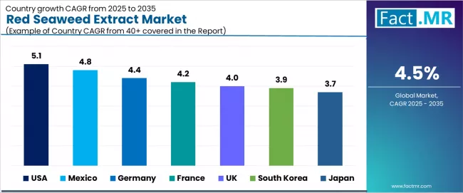 Red Seaweed Extract Market Cagr Analysis By Country Red Seaweed Extract Market Cagr Analysis By Country