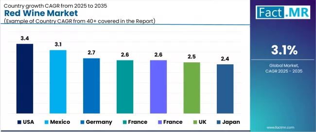Red Wine Market Cagr Analysis By Country Red Wine Market Cagr Analysis By Country