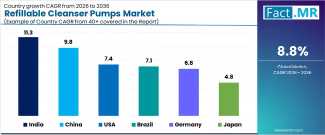 Refillable Cleanser Pumps Market Cagr Analysis By Country