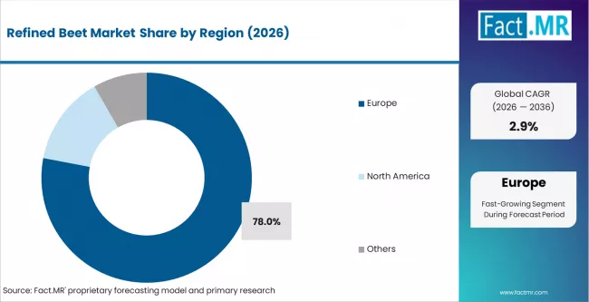 Refined Beet Market Analysis By Region
