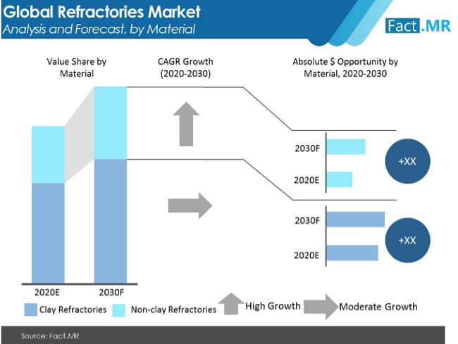 refractories market image 01